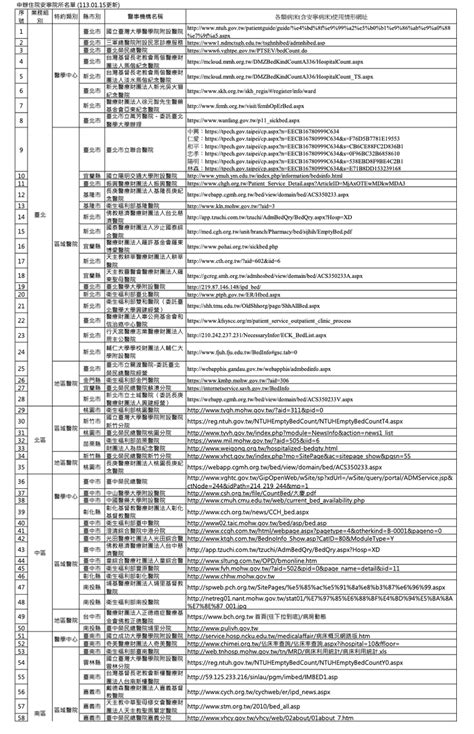 空床查詢|衛生福利部